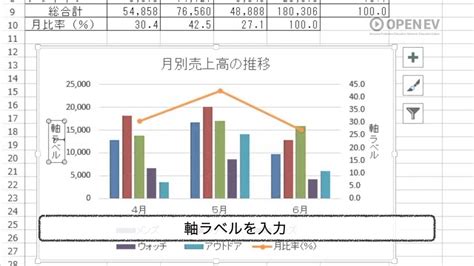 2軸上のグラフ Excel Youtube