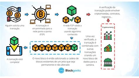 A Tecnologia Do Blockchain Pode Ser Entendida Como - O que é Blockchain? a tecnologia por trás das criptomoedas – Investidor ...