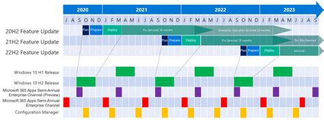 Define update strategy | Microsoft Learn