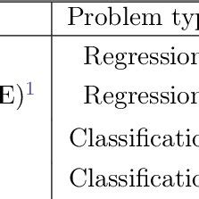 Examples of outer criteria used for hyperparameter selection. | Download Scientific Diagram