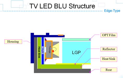 The Liquid Crystal Module From RIAN Exhibition Rina Technology Co Ltd