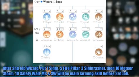 Best Ragnarok Origin High Wizard Build For Now