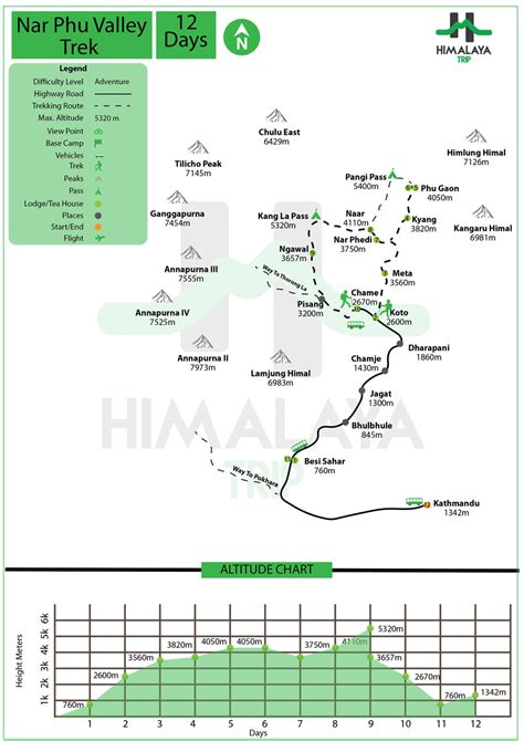 Best Guide For 12 Days Nar Phu Valley Trek Himalaya Trip