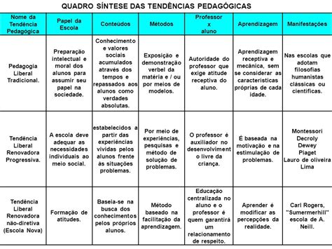 Mapa Mental Tendencias Pedagogicas Librain