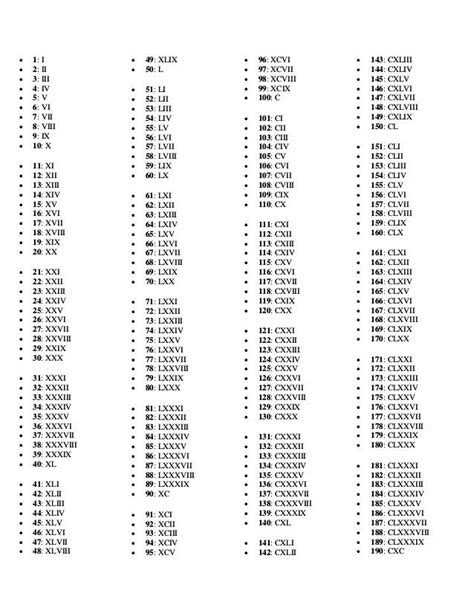 Números Romanos Completos Del 1 Al 1000 Sistéma De Numeración Romana Todo Imágenes Números