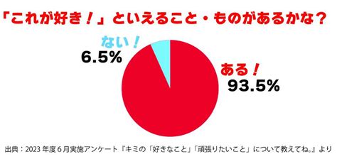 1mmだけ自分を好きになる 「好きなものってある？」 ミライ科 進研ゼミ中学講座ブログ