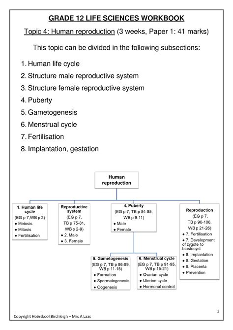 Gr Ls Topic Human Reproduction Workbook Rl Grade