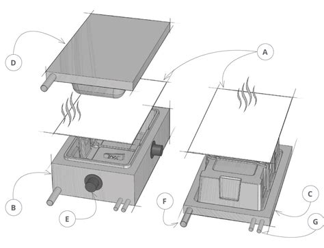 A Brief Overview of Thermoforming - Blog | Ray Products