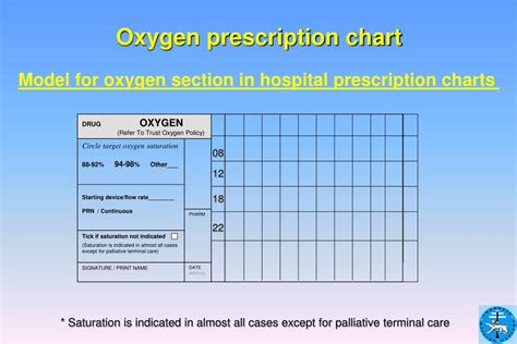 Ppt Key Messages From The British Thoracic Society Emergency Oxygen Guideline Powerpoint