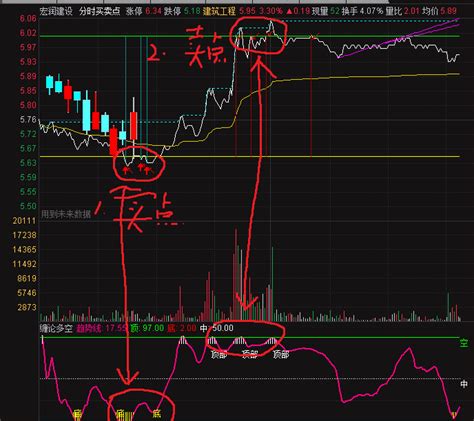 分时买卖点分时主图指标 有支撑和压力线提示买卖点 通达信 源码 分享通达信公式好公式网