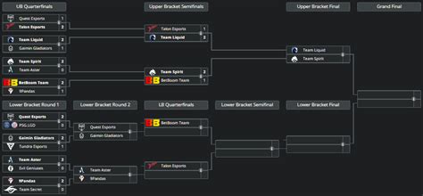 2023 Dota 2 Riyadh Masters Schedule And Results Esports Gg