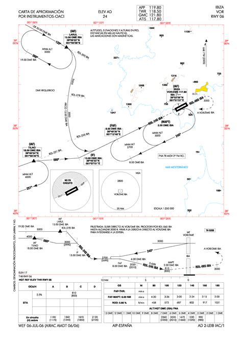 Iac Charts Examen A 5 2 V 0 8 U P 9 2 0 1 X 1 5 0