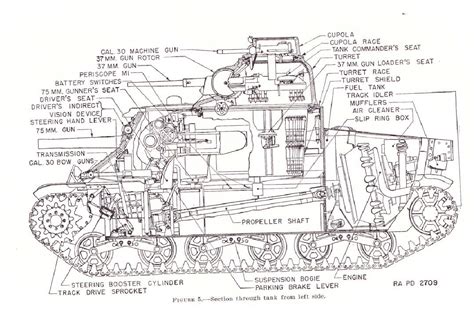 The M3 Lee Medium Tank Page: All on one page, because Menu space is at a Premium. | The Sherman ...