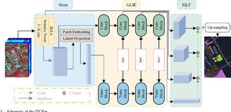 Figure From Hyperspectral Image Classification Based On Interactive