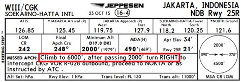 Ifr Go Around Procedure Ivao Documentation Library