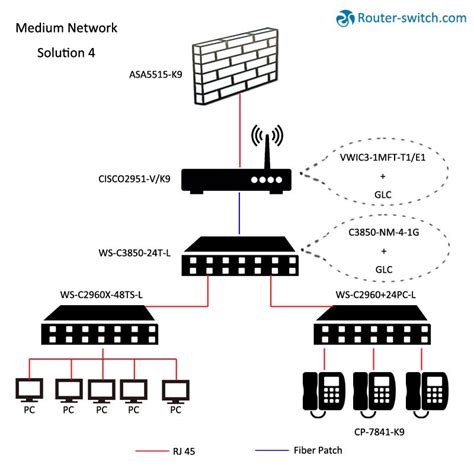 Everything you need to know about network diagrams from network diagram ...