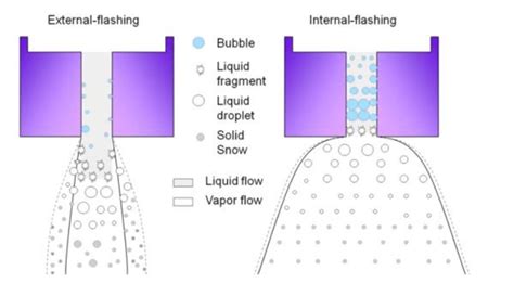 Illustration Of External And Internal Flash Boiling Reprinted From Download Scientific Diagram