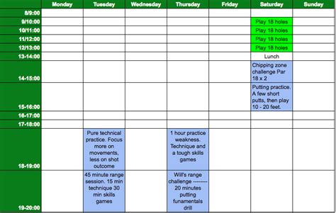 Golf Practice Routine 3 Practice Routines To Lower Your Scores Golf