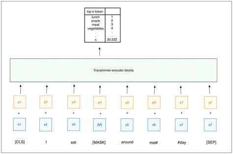 Comparing SPLADE Sparse Vectors with BM25 - Zilliz blog