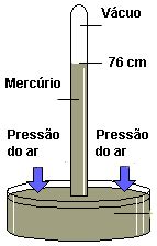 Pressão atmosférica