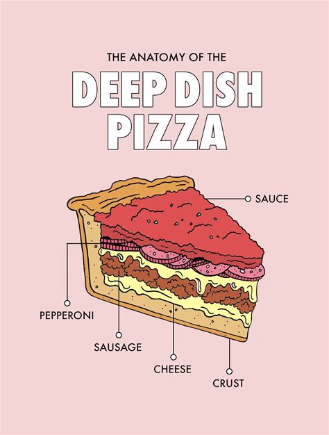 A Visual Guide To What Makes Chicago Deep Dish Pizza Great Chicago