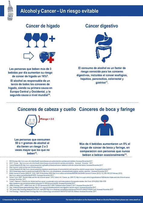 La Cura Del Alcoholismo 6
