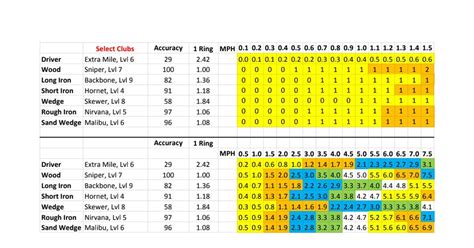 Golf Clash Wind Chart - Drone Fest