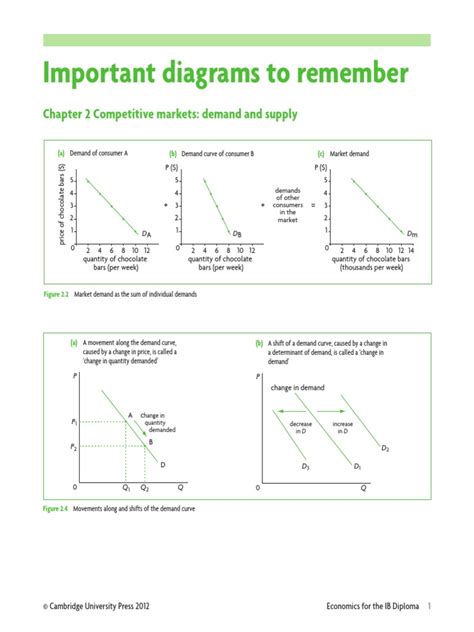 Economics Diagrams For The Ib Supply And Demand Average Cost