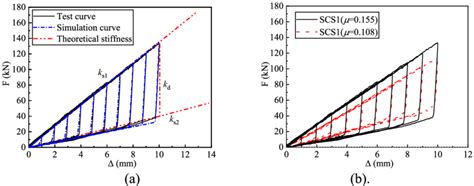 Behavior Of Friction Springs Under Compression Download Scientific