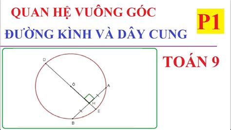 Quan H Vu Ng G C Gi A Ng K Nh V D Y Hi U R Th Nh C Ng Trong