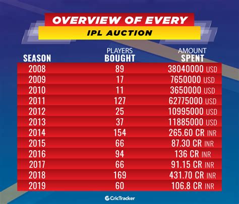 Ipl 2025 Auction Players List All Team Amber Jorrie