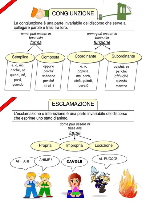 Mappa Congiunzione Interiezione Lezioni Di Grammatica Grammatica