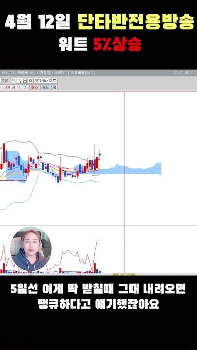 4월12일 단타반전용방송 워트 주식강의 주식 주식단타 실시간주식방송 실시간주식방송 재테크 주식무료방송차트분석