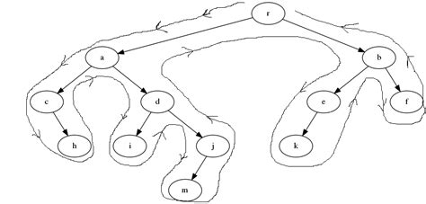 Formation Isn Arbre Binaire