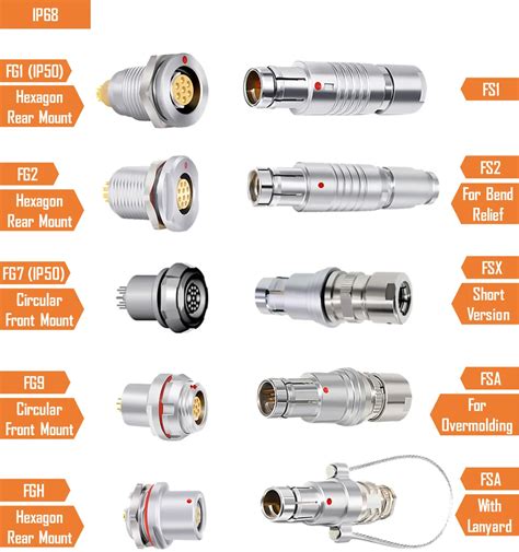 Push Pull Connector Buy Fischers Intermateable Core Series Brass F