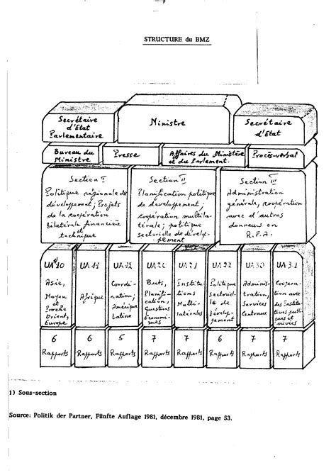 Nutrition Expliquer les besoins variables en aliments de l être humain