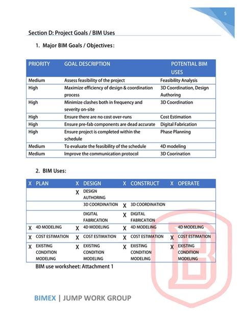 Bim Execution Plan