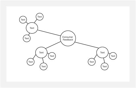 What Is Cluster Diagram