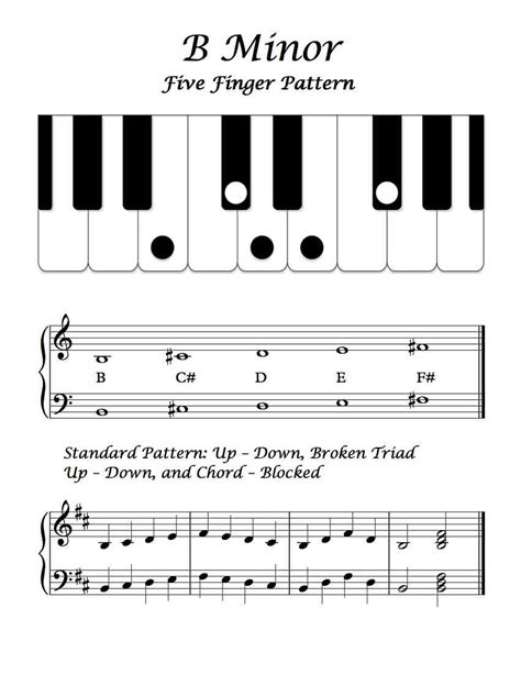 B Minor – Five Finger Pattern – Basic Overview – Michael Kravchuk