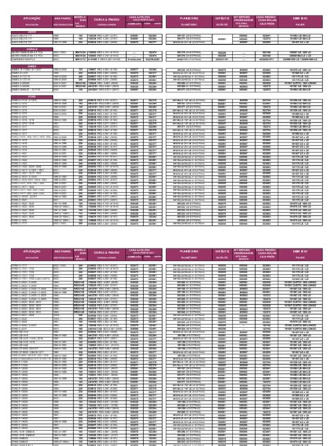 Meritor Catalogo Consulta Rapida Pdf