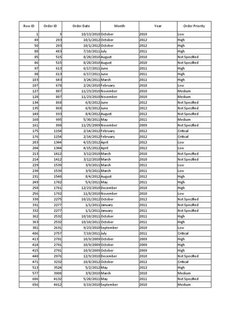 Sample 09 Pivot Table Sample | PDF