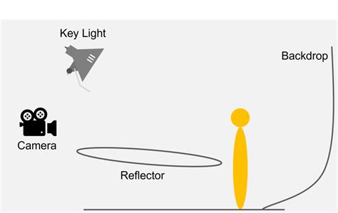 Butterfly Lighting 101: Mastering the Technique in Portrait Photography