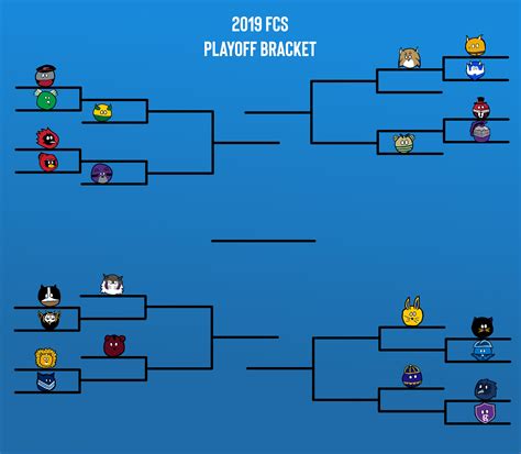 Fcs Football Bracket 2019