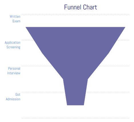 Tableau Funnel Chart Steps To Create Funnel Chart In Tableau Images