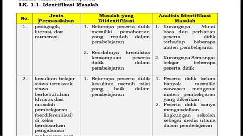 Cara Mengerjakan Lk 11 Ppg Daljab 2022 Youtube