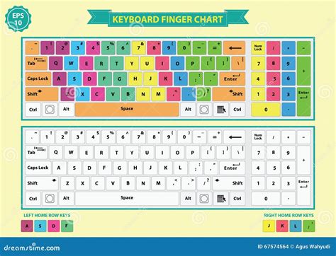 Keyboard finger chart stock illustration. Illustration of ...