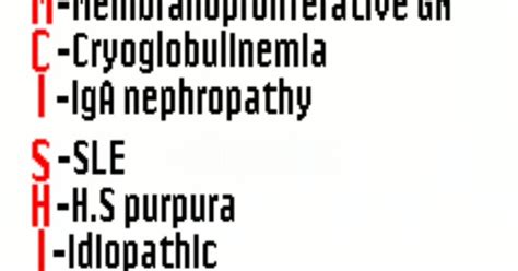 MNEMONICS FOR MEDICOS: Causes of type 2 RPGN