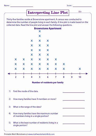 Create A Line Plot Worksheet