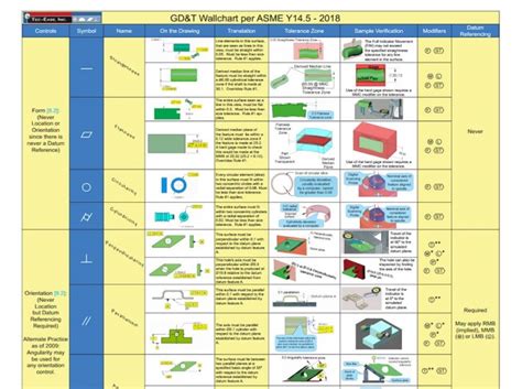 GD&T Reference Chart ASME GD&T Symbols, 42% OFF | rbk.bm