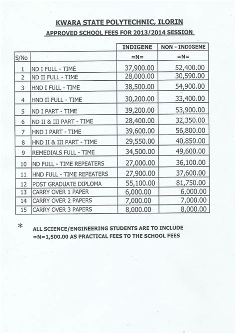 Kwara State Polytechnic 2014 / 2015 Admission Thread - Education - Nigeria